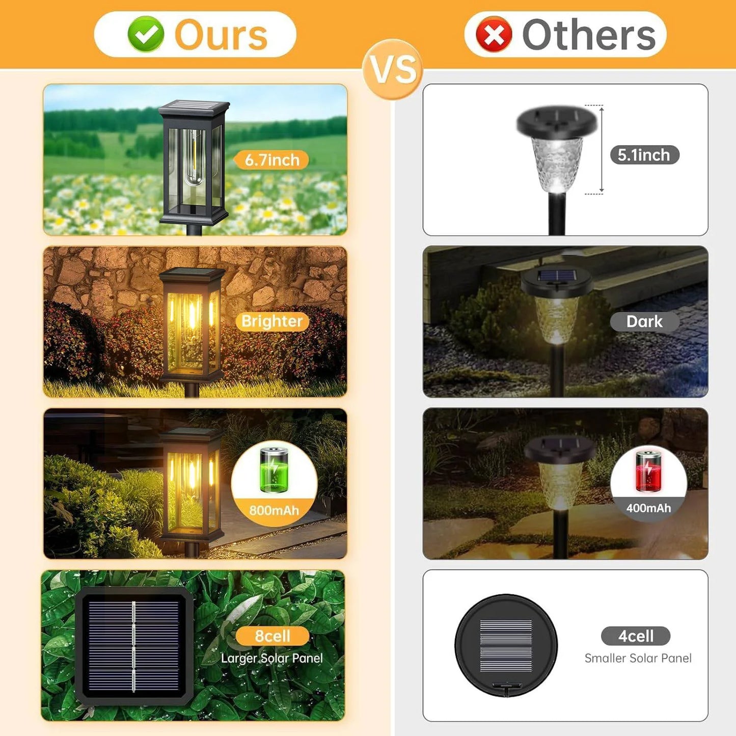 2/6/12 Pack [Upgraded] Solar Lights, 2700K Warm White, Super Bright 12Hrs