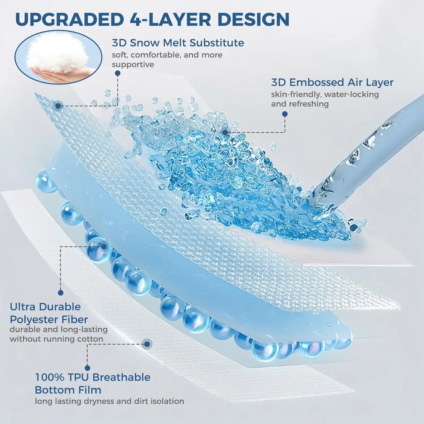 Waterproof Mattress Protector, Soft Breathable 3D Air Fabric Mattress Cover, Fit 8-21", Machine Washable