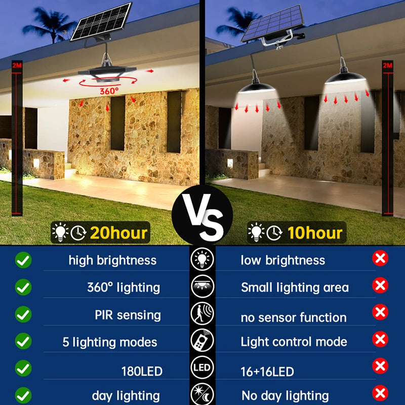 Solar Pendant Lights Outdoor Indoor / Remote Motion Sensor 5 Lighting Modes for Garage Patio Barn