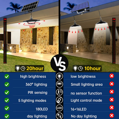 Solar Pendant Lights Outdoor Indoor / Remote Motion Sensor 5 Lighting Modes for Garage Patio Barn