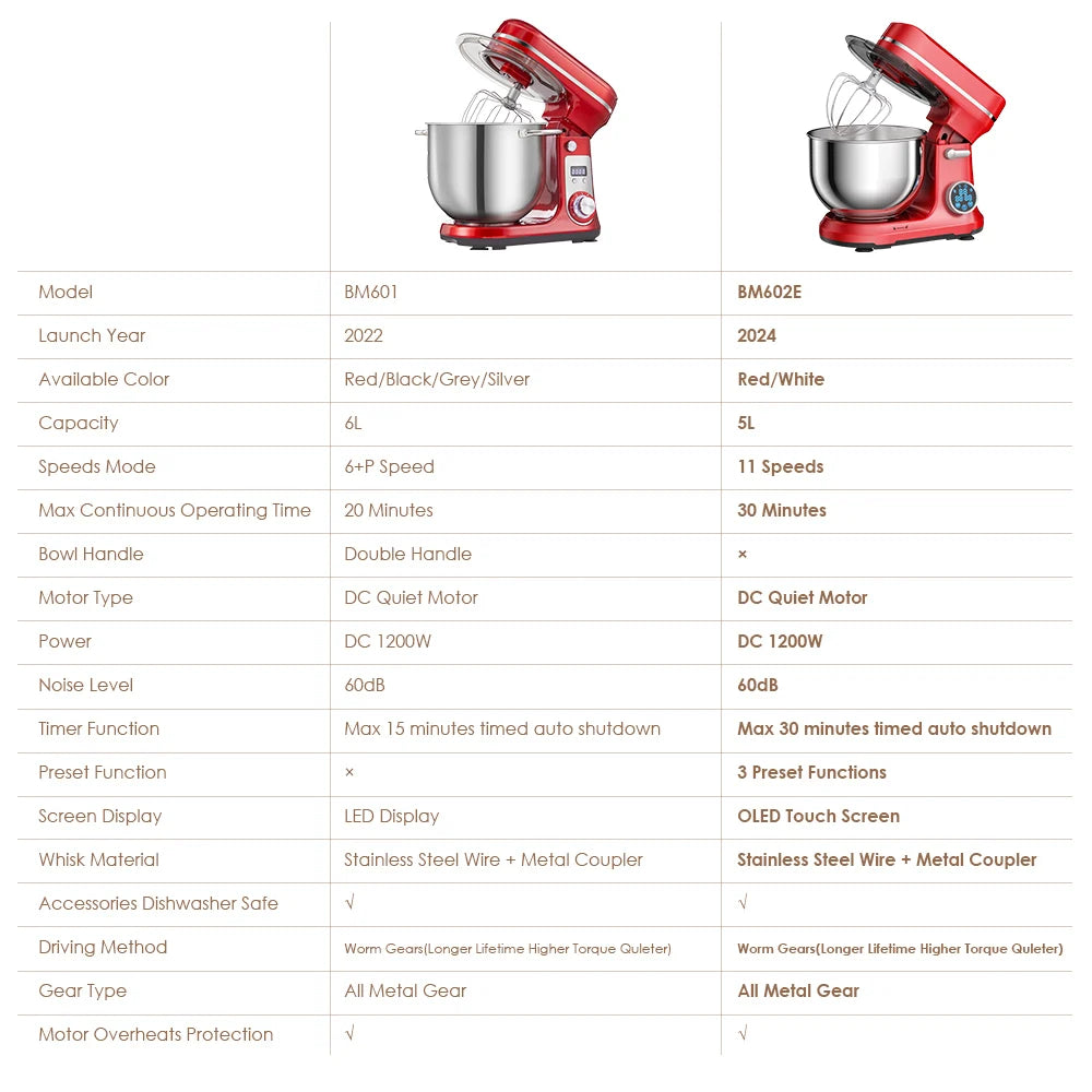 Biologics  Kitchen Food Stand Mixer, Blender, Quiet Motor,