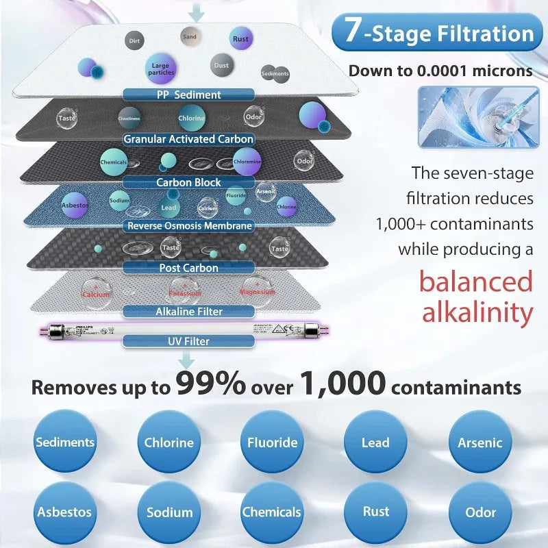 RCC7AK-UV, NSF Certified, 7-Stage Under Sink Reverse Osmosis Water Filtration System W / Alkaline Remineralization