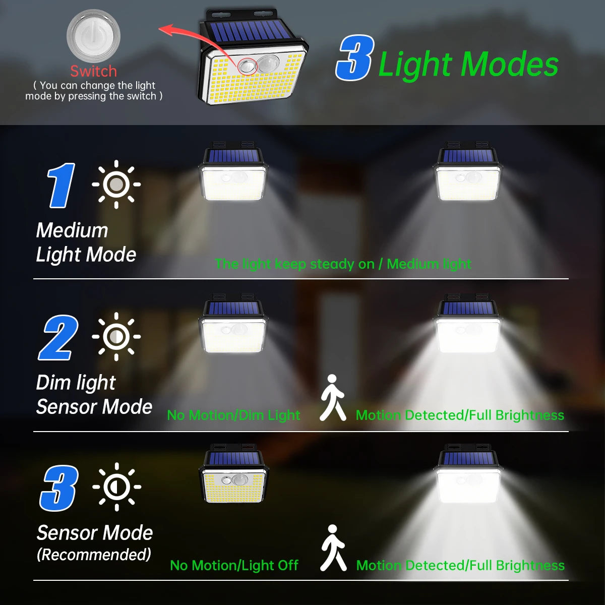 Waterproof Solar Outdoor Super Bright 148 LEDs Motion Sensor Wall Lights Security Lamp 3 Modes